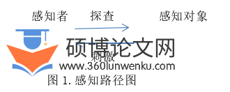 语言学论文参考