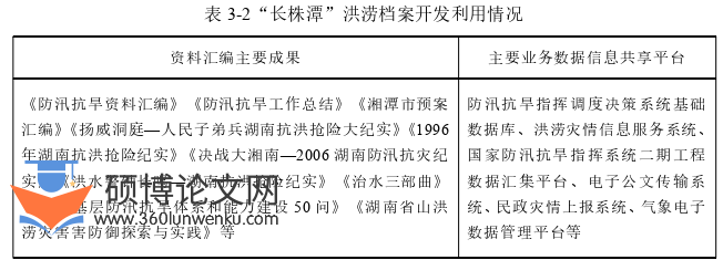MPA论文参考