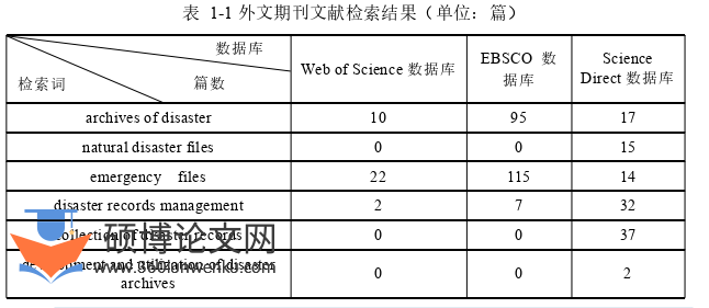 MPA论文怎么写