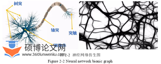 工程硕士论文怎么写