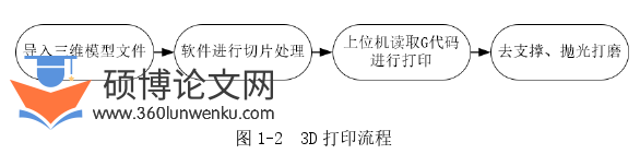 机械论文怎么写