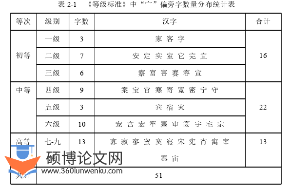 教学论文怎么写