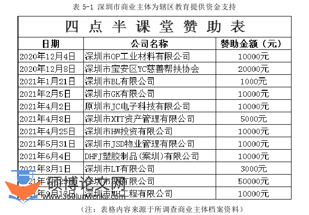 教育管理论文参考
