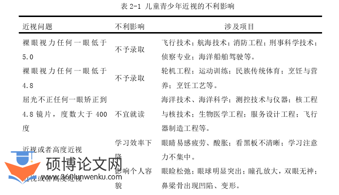 教育管理论文怎么写