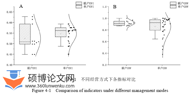 经济管理论文参考