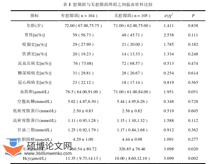 临床医学论文怎么写