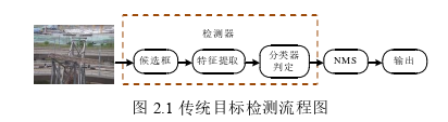 电气自动化论文怎么写