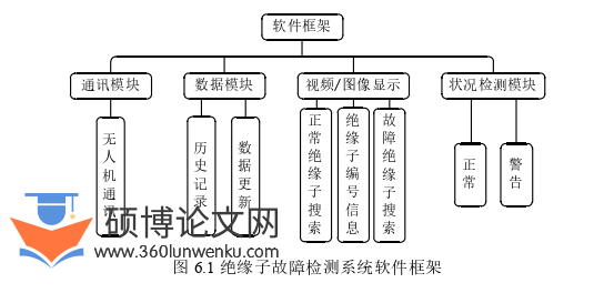电气自动化论文参考