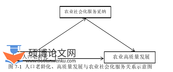 博士论文参考