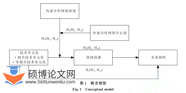 职称论文参考