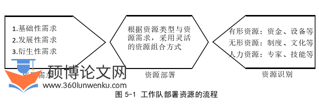 博士论文参考