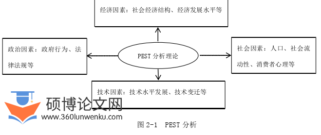 论文选题怎么写