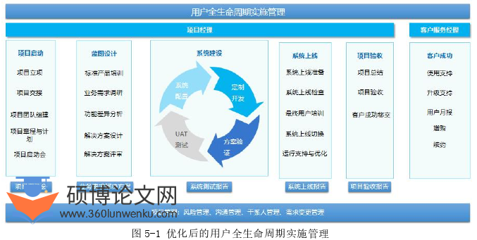 开题报告参考