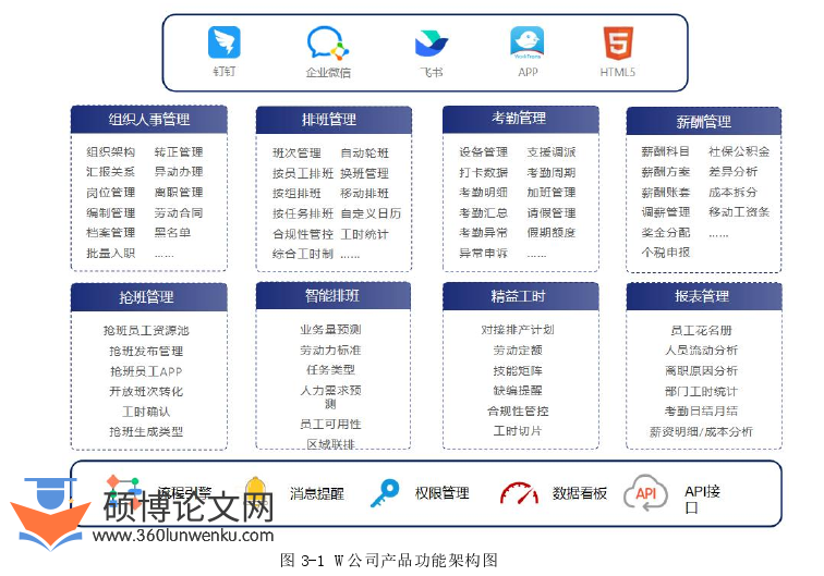 开题报告怎么写