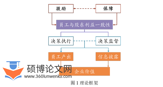 毕业论文怎么写