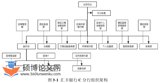 硕士论文怎么写