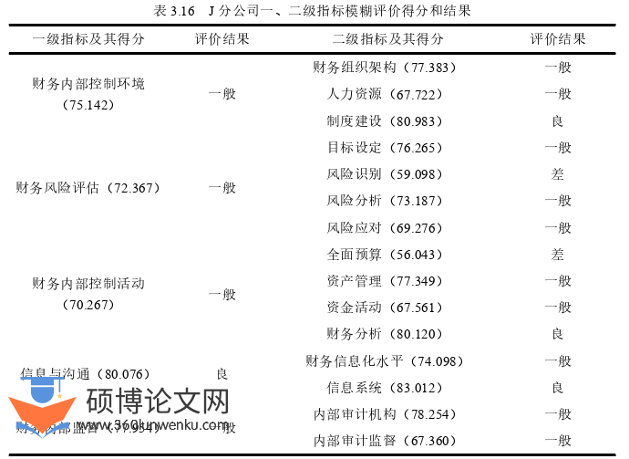财务管理论文参考