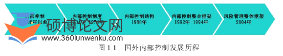财务管理论文怎么写