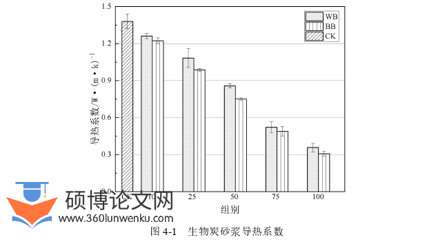 土木工程论文参考