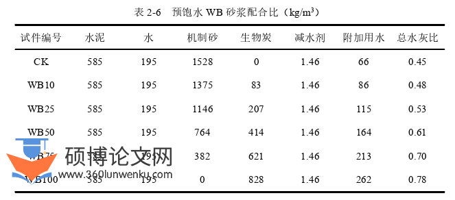 土木工程论文参考