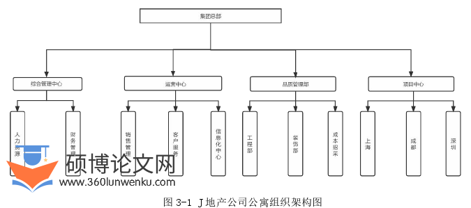 管理论文怎么写