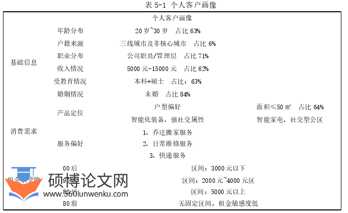 管理论文参考