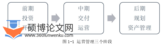 管理论文怎么写