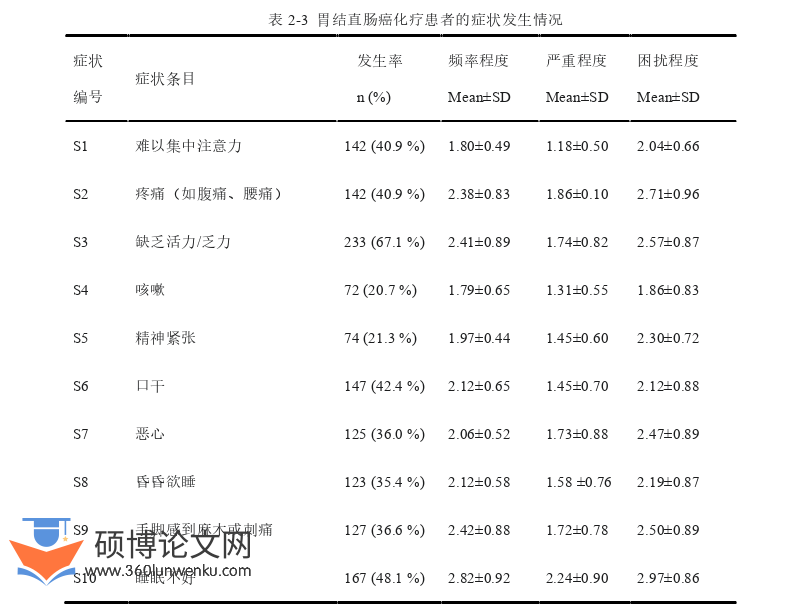 护理论文参考