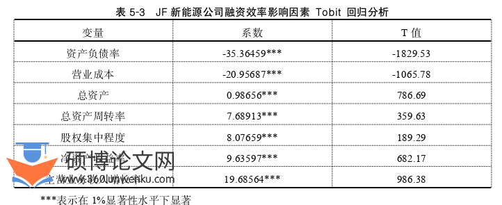 会计论文参考