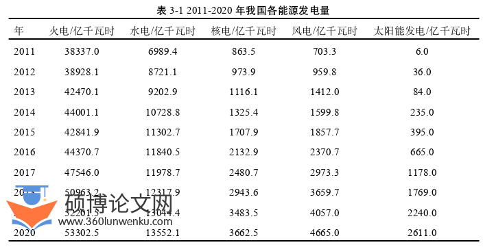 会计论文怎么写