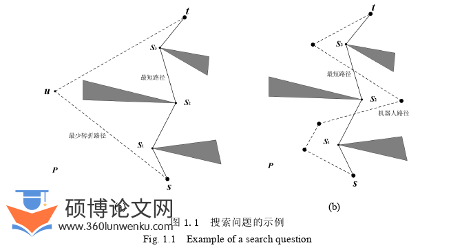 计算机论文怎么写