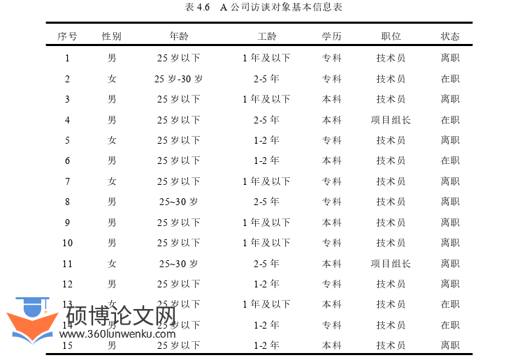 人力资源管理论文参考