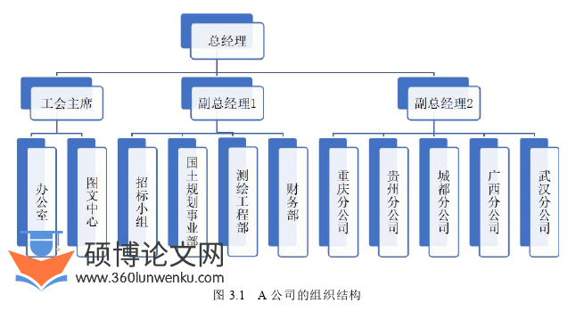 人力资源管理论文怎么写