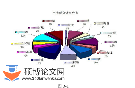 审计论文怎么写