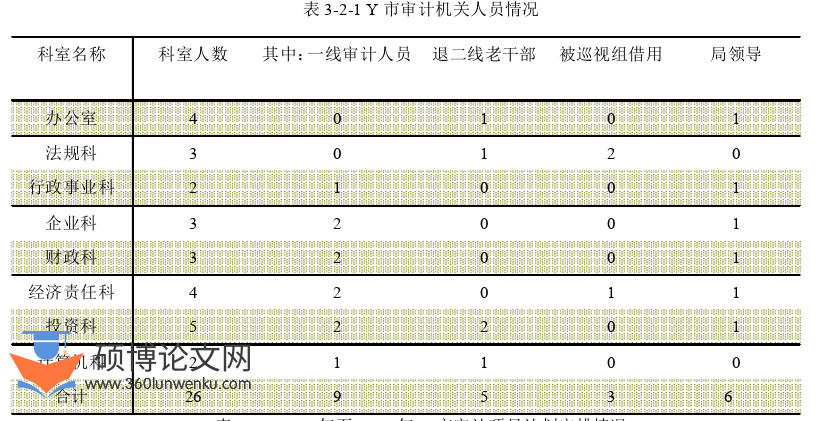 审计论文参考
