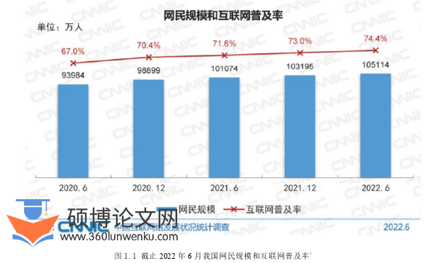 新闻媒体论文怎么写