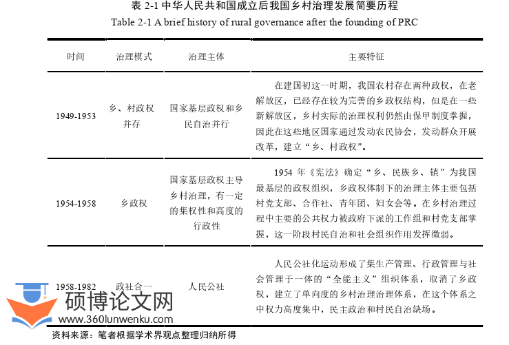 行政管理论文怎么写