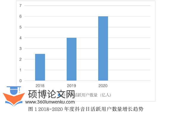 艺术论文怎么写