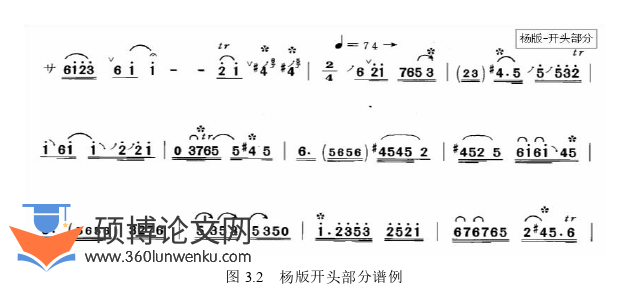 音乐论文怎么写