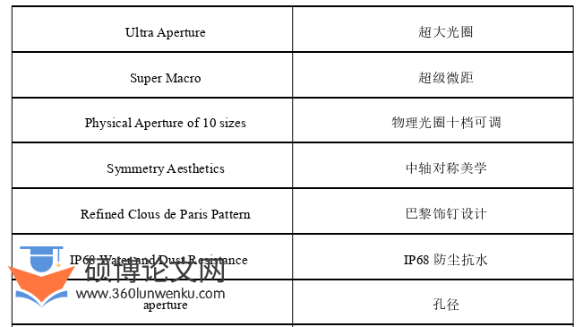 英语论文怎么写