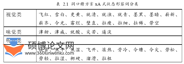 语言学论文参考