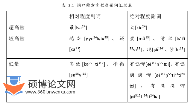 语言学论文怎么写