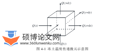 工程硕士论文参考