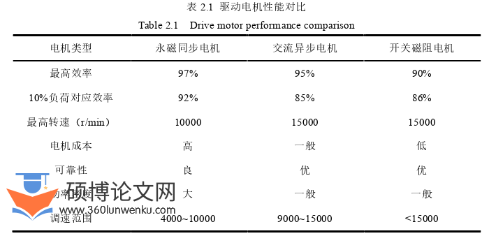 机械论文参考