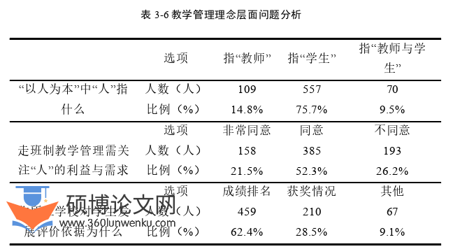 教育管理论文参考