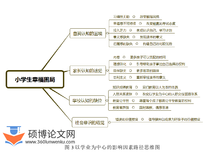 教育论文参考