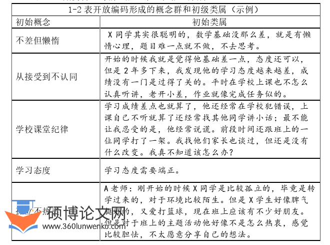 教育论文怎么写