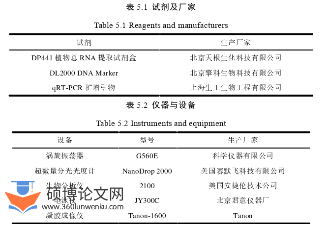 农业论文参考