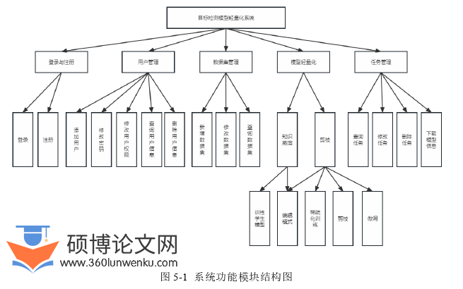 软件工程论文参考