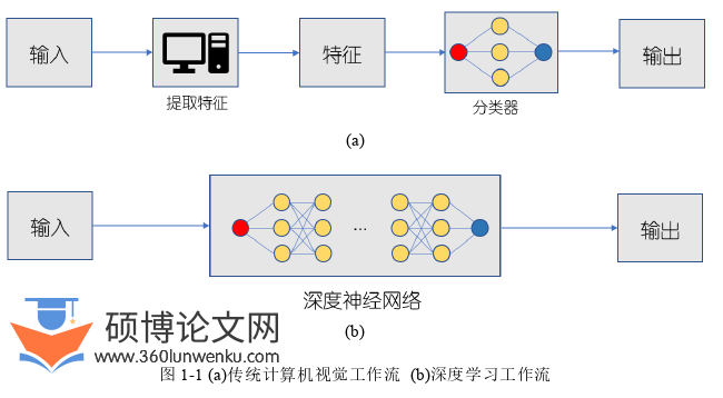 软件工程论文怎么写